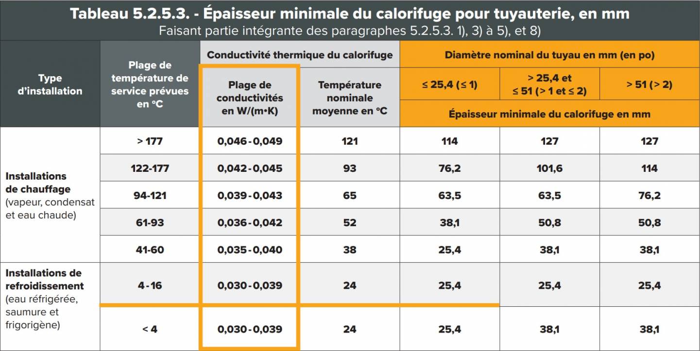 Tableau de calorifugeage Image 2 - Darspec