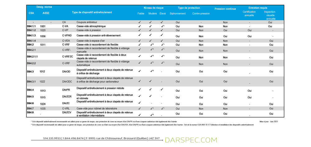 tableau-dar_uid613f92368c12f